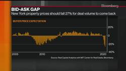 GTIS Founder 'Nervous' About Office Vacancy Rates in NYC News Clip