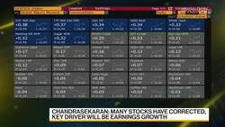 Chandrasekaran: Lira Position to Keep Inflation Elevated News Clip