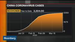 China Says 30 of 31 New Virus Cases on Mar. 29 Were Imported News Clip
