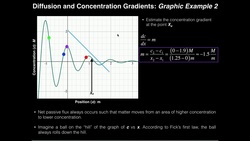 Fick's First Law (3): Graphical Estimation of Concentration Gradient Instructional Video