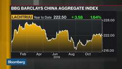 China Bond Defaults Will Rise Into 2020, Says Bea Union’s Tsang News Clip