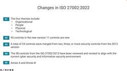 How can ISO 27002- 2022 support ISMS certification Instructional Video