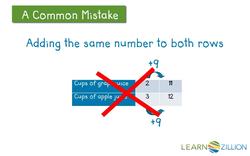 Solving Ratio Problems with Tables and Multiplication Instructional Video