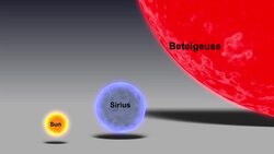 The Sun Instructional Video