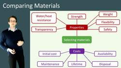 Comparing Materials: Evaluating Properties for Different Applications Instructional Video