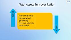 Understanding Activity Ratios: Efficiency and Performance Ratios Explained Instructional Video