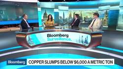Commodities Slide Into Correction Territory News Clip