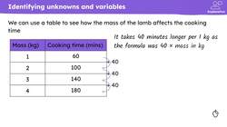 Representing an unknown or variable Instructional Video