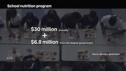 Manitoba school funding rising another 3.4% to highest level in 7 years News Clip