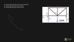 proof forces parallel to members in simple truss Instructional Video