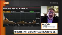 $3T Biden Infrastructure Plan a 'Catalyst' for Munis: Invesco's Paris News Clip