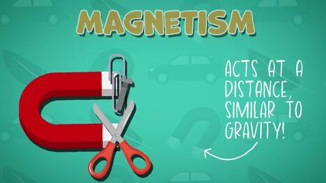 I WONDER - What Is Magnetism?