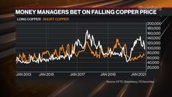 Goldman's Currie Sees Oil Benefiting From Green Spending News Clip