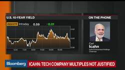 Billionaire Carl Icahn on Investments, CMBX 6 Short, Oil Buy News Clip
