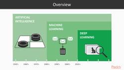 Define artificial intelligence : AI, Machine Learning, Deep Learning Overview Instructional Video