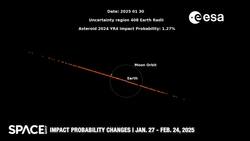 Asteroid 2024 YR4 Seen By Very Large Telescope Instructional Video
