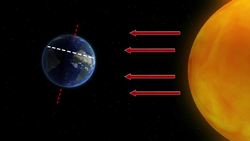 What happens during the June 21 summer solstice Instructional Video