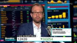 Goldman Sees ‘Significant Deceleration’ for U.S. Growth in 2022 News Clip