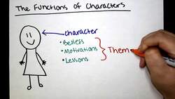 Character Types Instructional Video