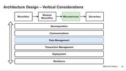 Design Microservices Architecture with Patterns and Principles - Introduction - Microservices Data Management Instructional Video