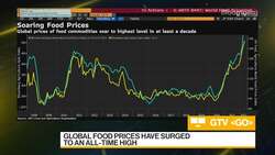 World Bank's Pangestu on Global Commodities News Clip