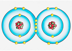 Covalent bond Instructional Video