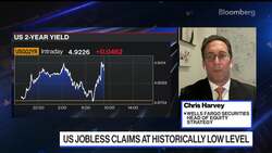 'Wheels Won't Fall Off' Market: Wells Fargo's Harvey News Clip