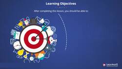 PMP Certification Training - Learning Objective - Project Risk Management Instructional Video