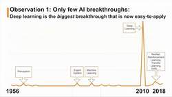 Inside the Global AI Race Instructional Video