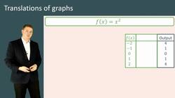 Transformations of Graphs: Understanding Translations Instructional Video