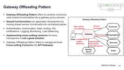 Design Microservices Architecture with Patterns and Principles - Gateway Offloading Pattern Instructional Video