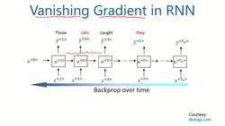Data Science and Machine Learning (Theory and Projects) A to Z - Sentiment Classification using RNN: What Next Instructional Video