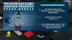 India: Andhra Pradesh raises maximum working hours to 10 per day News Clip