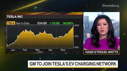 TECHnalysis Research President on EVs, Semiconductors News Clip