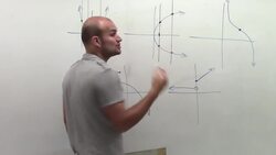 What is the vertical line test Instructional Video