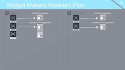AWS Solutions Architect Associate (SAA-C02) Exam Prep Course - 2021 UPDATED! - Resilient Design Scenario Instructional Video