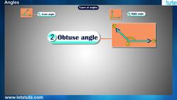 Types of Angles in Geometry Instructional Video