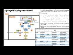 Glycogen Storage Diseases | Pathophysiology & Presentation Instructional Video