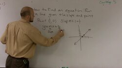 Finding the equation of a line given a point and a slope Instructional Video