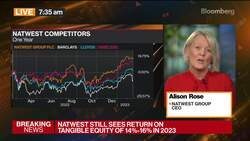 NatWest Reported a Good Set of Results, CEO Rose Says News Clip