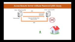 Complete Linux Training Course to Get Your Dream IT Job - SSH-Keys - Access Remote Server without Password Instructional Video