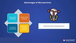 Docker Certified Associate Certification Training Course - Advantages of Microservices Instructional Video