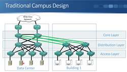 Cisco CCNA 200-301: The Complete Guide to Getting Certified - Spine-Leaf Network Design Instructional Video
