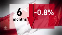 Canada's cooling economy News Clip