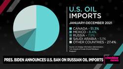 What Biden's Ban on Russian Oil Imports Could Mean for Growing Energy Costs News Clip