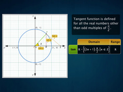 Domain and Range of Trigonometric Functions Instructional Video