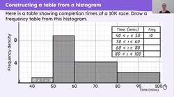 Moving between tables and histograms Instructional Video