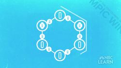 Science of the Winter Olympic Games - Science of Ice Instructional Video