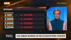 Goldman's Hammack: 2022 Different Than 2008 News Clip