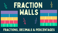How to Use a Fraction Wall Instructional Video